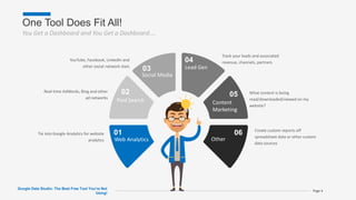 One Tool Does Fit All!
You Get a Dashboard and You Get a Dashboard….
Google Data Studio: The Best Free Tool You’re Not
Using!
Page 4
01
Web Analytics
Tie into Google Analytics for website
analytics
02
Paid Search
Real-time AdWords, Bing and other
ad networks
03
Social Media
YouTube, Facebook, LinkedIn and
other social network stats
04
Lead Gen
Track your leads and associated
revenue, channels, partners
05
Content
Marketing
What content is being
read/downloaded/viewed on my
website?
06
Other
Create custom reports off
spreadsheet data or other custom
data sources
 
