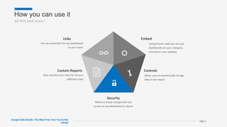 How you can use it
All this and more!
Google Data Studio: The Best Free Tool You’re Not
Using!
Page 5
Links
You can send links for any dashboard
to your team
Custom Reports
Slice and dice your data for all your
different users
Security
Ability to easily change who has
access to any dashboard or report
Controls
Allow users to dynamically change
data in the report
Embed
Using iFrame code you can put
dashboards on your company
internet or your website.
 