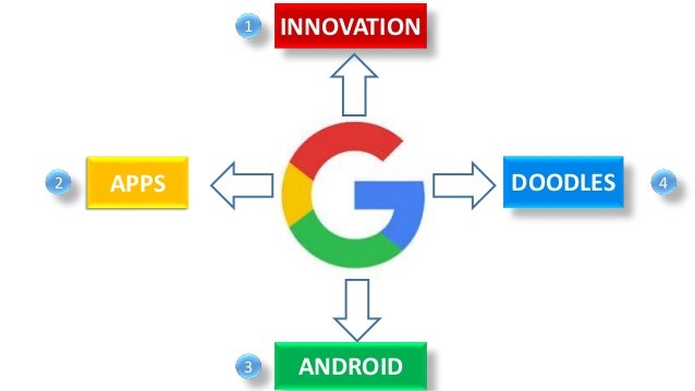 google on innovation way google innovation