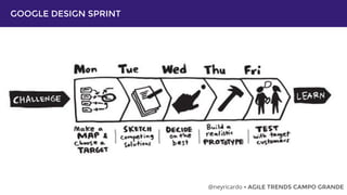 GOOGLE DESIGN SPRINT
@neyricardo • AGILE TRENDS CAMPO GRANDE
 