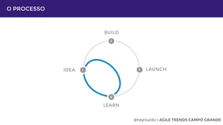 O PROCESSO
@neyricardo • AGILE TRENDS CAMPO GRANDE
 