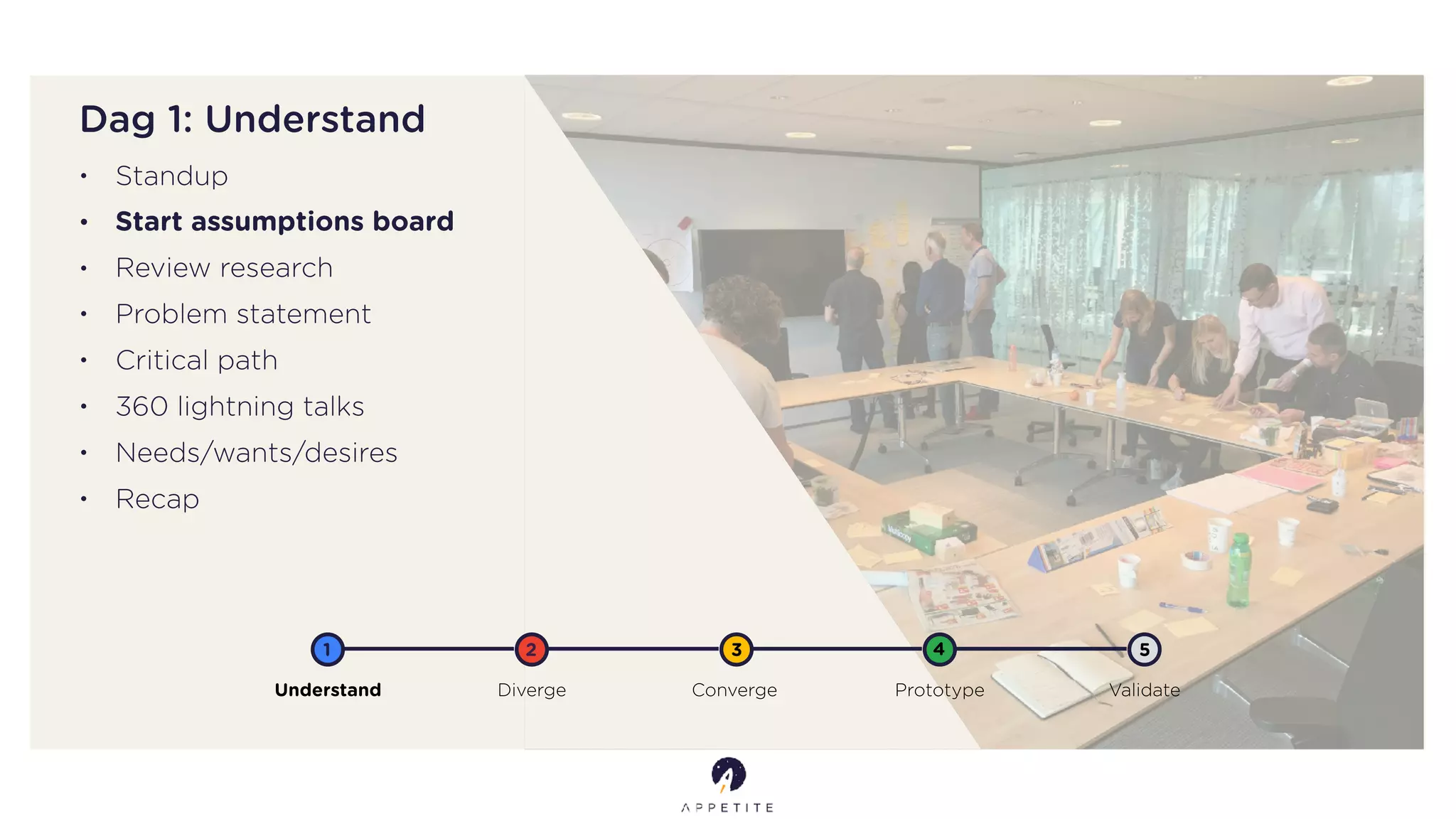 Dag 1: Understand
Understand Diverge Converge Prototype Validate
1 2 3 4 5
• Standup
• Start assumptions board
• Review research
• Problem statement
• Critical path
• 360 lightning talks
• Needs/wants/desires
• Recap
 
