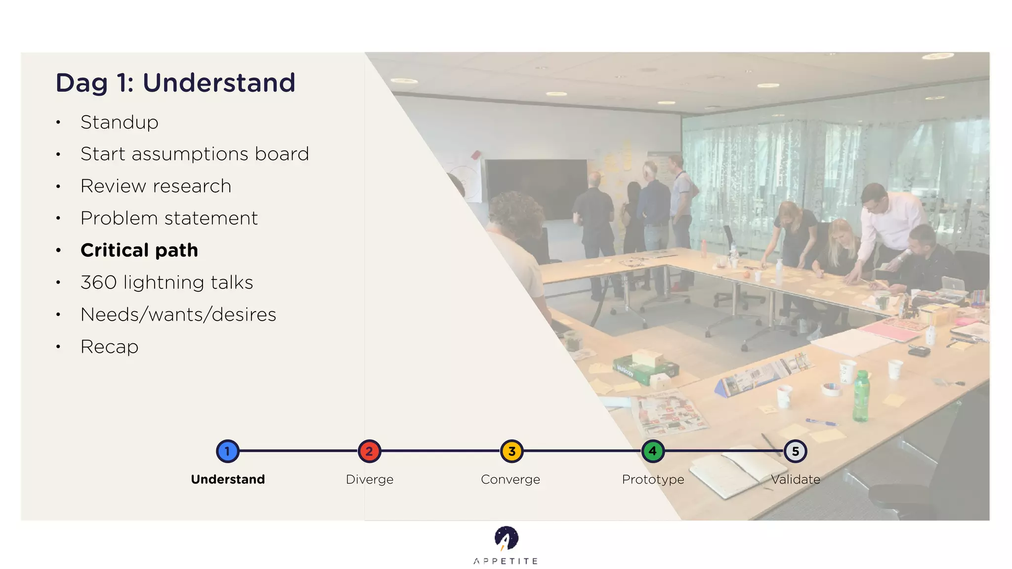 Dag 1: Understand
Understand Diverge Converge Prototype Validate
1 2 3 4 5
• Standup
• Start assumptions board
• Review research
• Problem statement
• Critical path
• 360 lightning talks
• Needs/wants/desires
• Recap
 