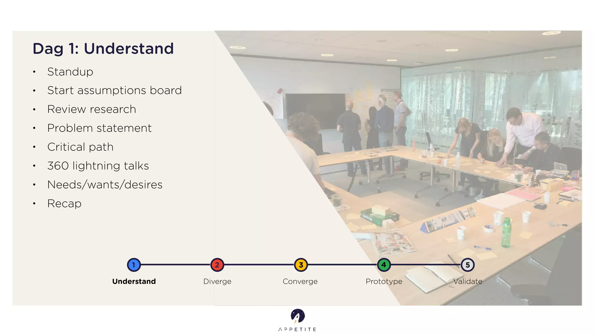 Dag 1: Understand
Understand Diverge Converge Prototype Validate
1 2 3 4 5
• Standup
• Start assumptions board
• Review research
• Problem statement
• Critical path
• 360 lightning talks
• Needs/wants/desires
• Recap
 