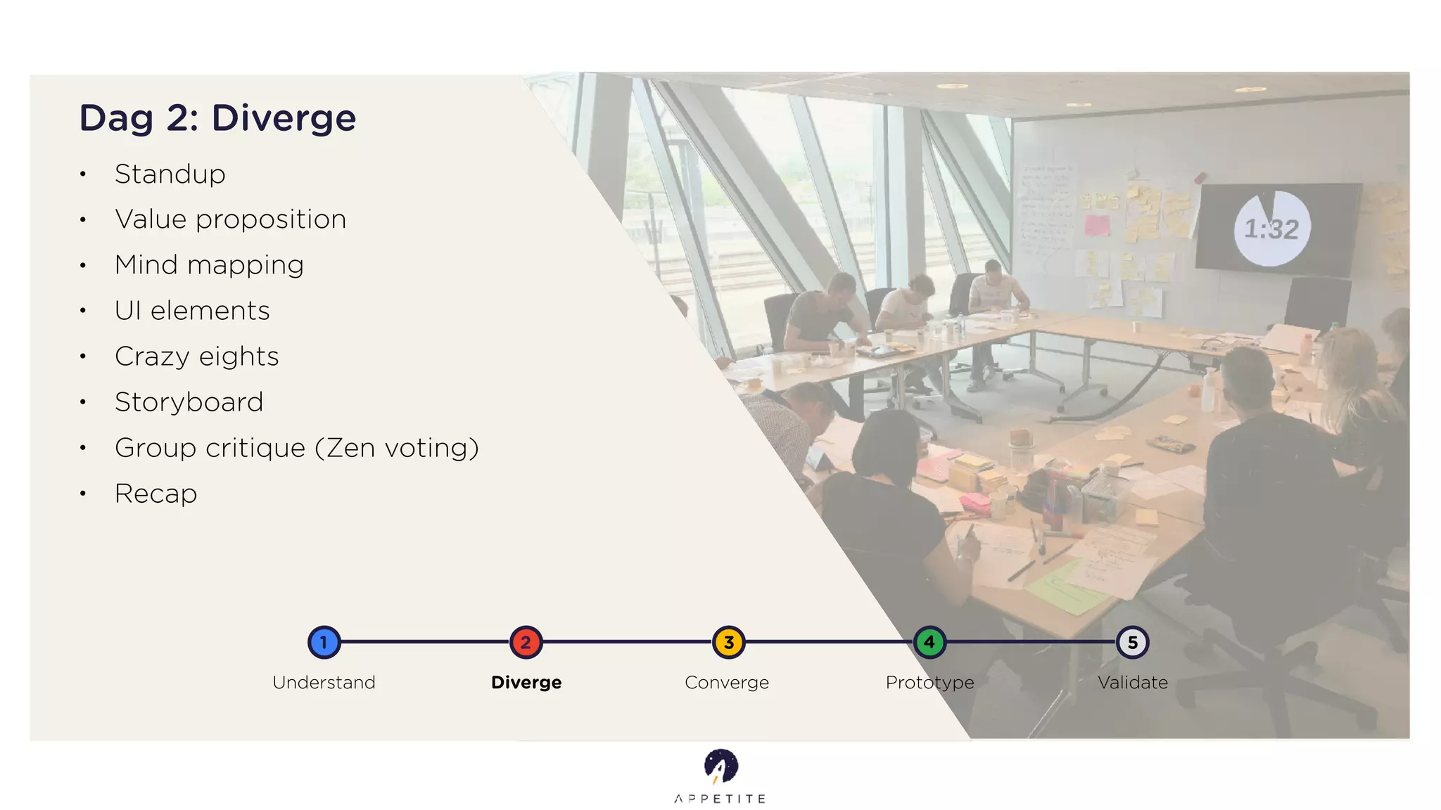 Dag 2: Diverge
Understand Diverge Converge Prototype Validate
1 2 3 4 5
• Standup
• Value proposition
• Mind mapping
• UI elements
• Crazy eights
• Storyboard
• Group critique (Zen voting)
• Recap
 