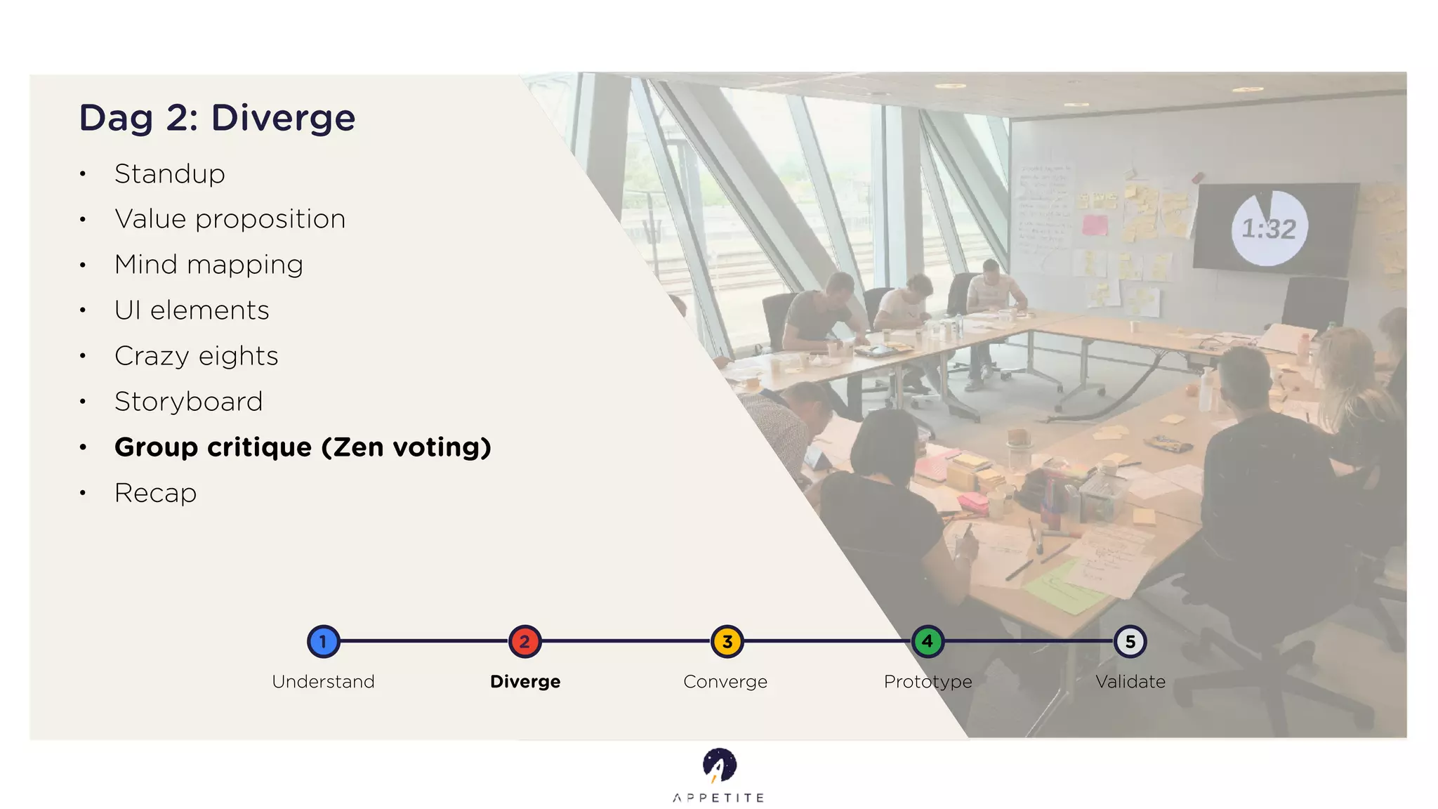 Dag 2: Diverge
Understand Diverge Converge Prototype Validate
1 2 3 4 5
• Standup
• Value proposition
• Mind mapping
• UI elements
• Crazy eights
• Storyboard
• Group critique (Zen voting)
• Recap
 