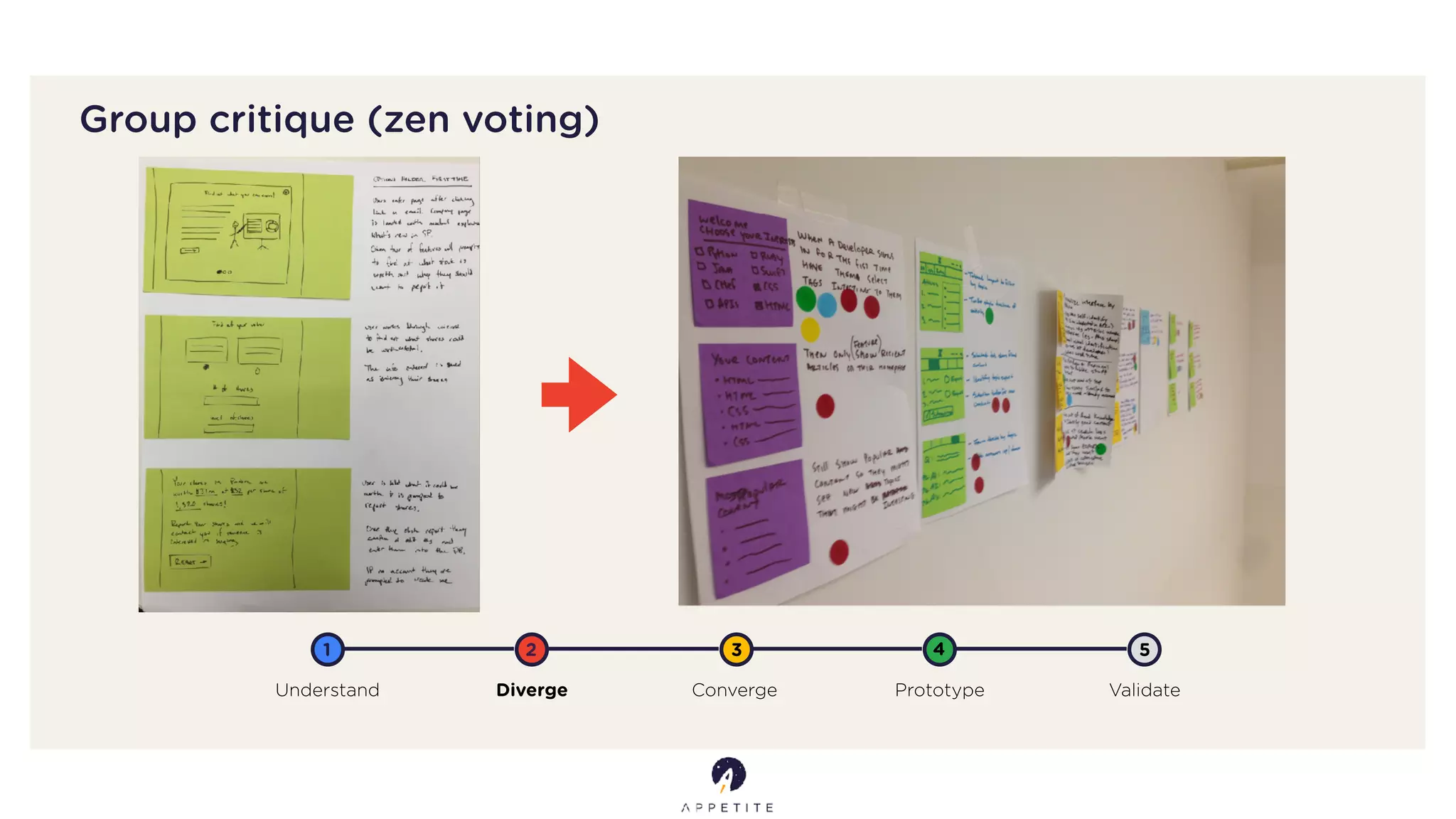 Group critique (zen voting)
Understand Diverge Converge Prototype Validate
1 2 3 4 5
 