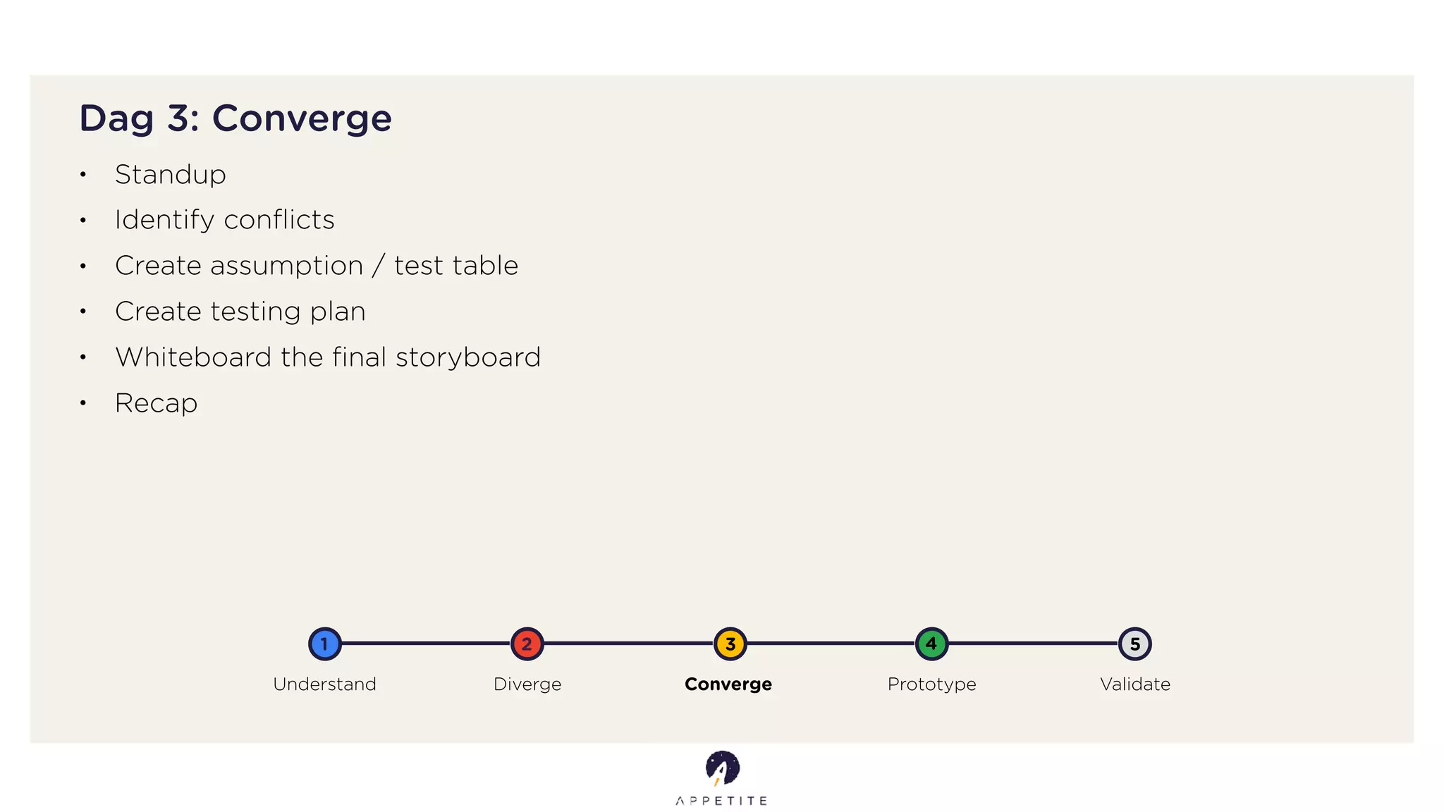Dag 3: Converge
Understand Diverge Converge Prototype Validate
1 2 3 4 5
• Standup
• Identify conﬂicts
• Create assumption / test table
• Create testing plan
• Whiteboard the ﬁnal storyboard
• Recap
 