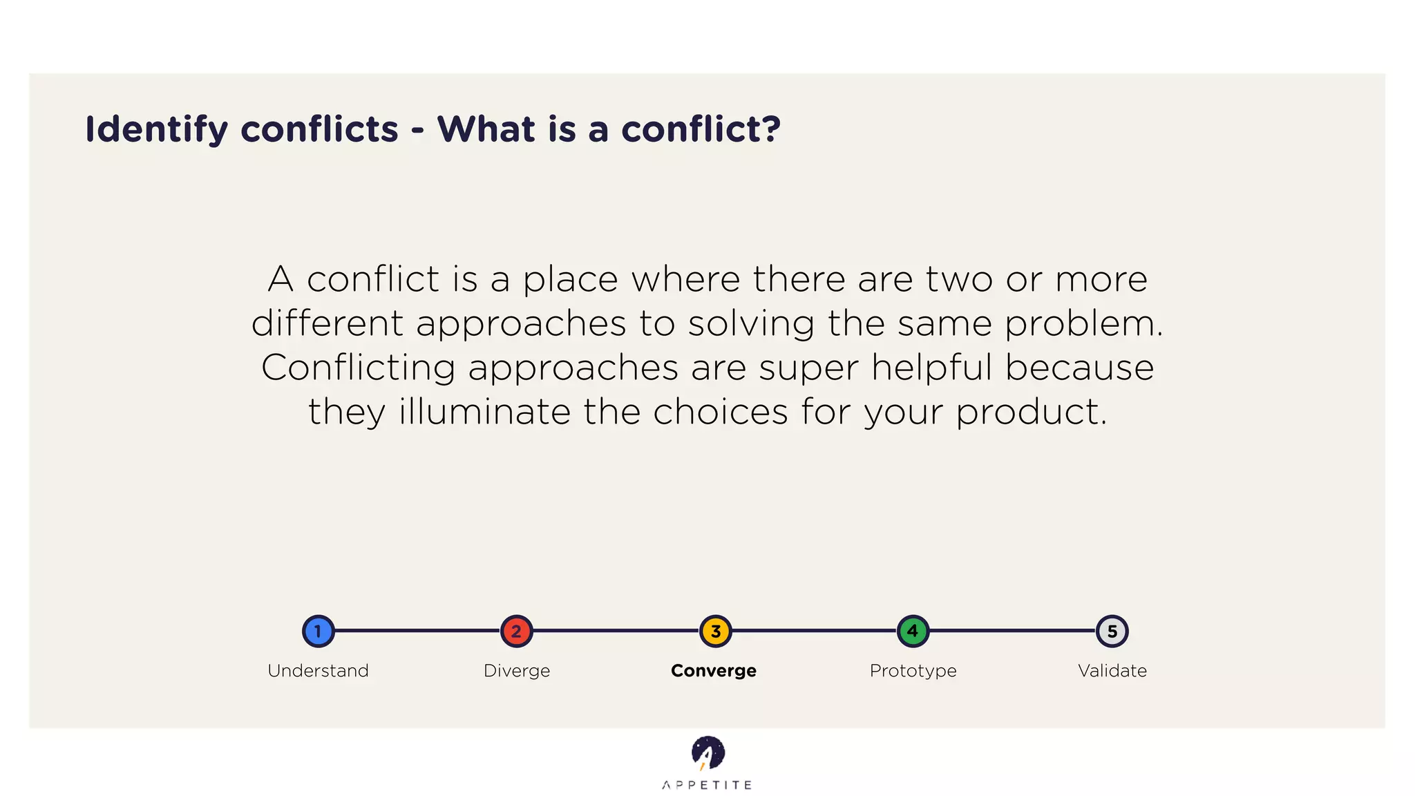 Identify conﬂicts - What is a conﬂict?
A conﬂict is a place where there are two or more
diﬀerent approaches to solving the same problem.
Conﬂicting approaches are super helpful because
they illuminate the choices for your product.
Understand Diverge Converge Prototype Validate
1 2 3 4 5
 