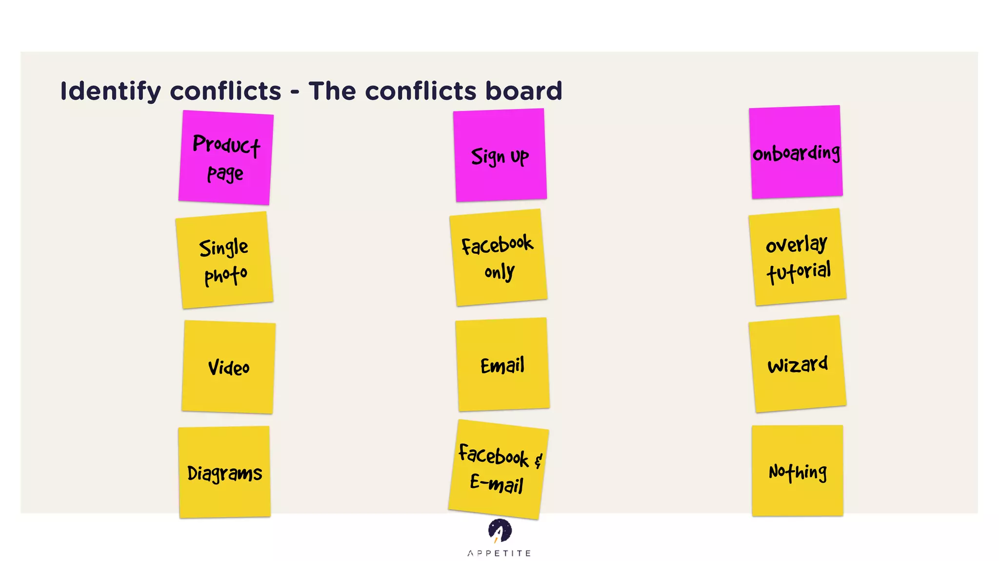 Identify conﬂicts - The conﬂicts board
Product
page
Single
photo
Video
Diagrams
Sign up
Facebook
only
Email
Facebook &
E-mail
Onboarding
Overlay
tutorial
Wizard
Nothing
 