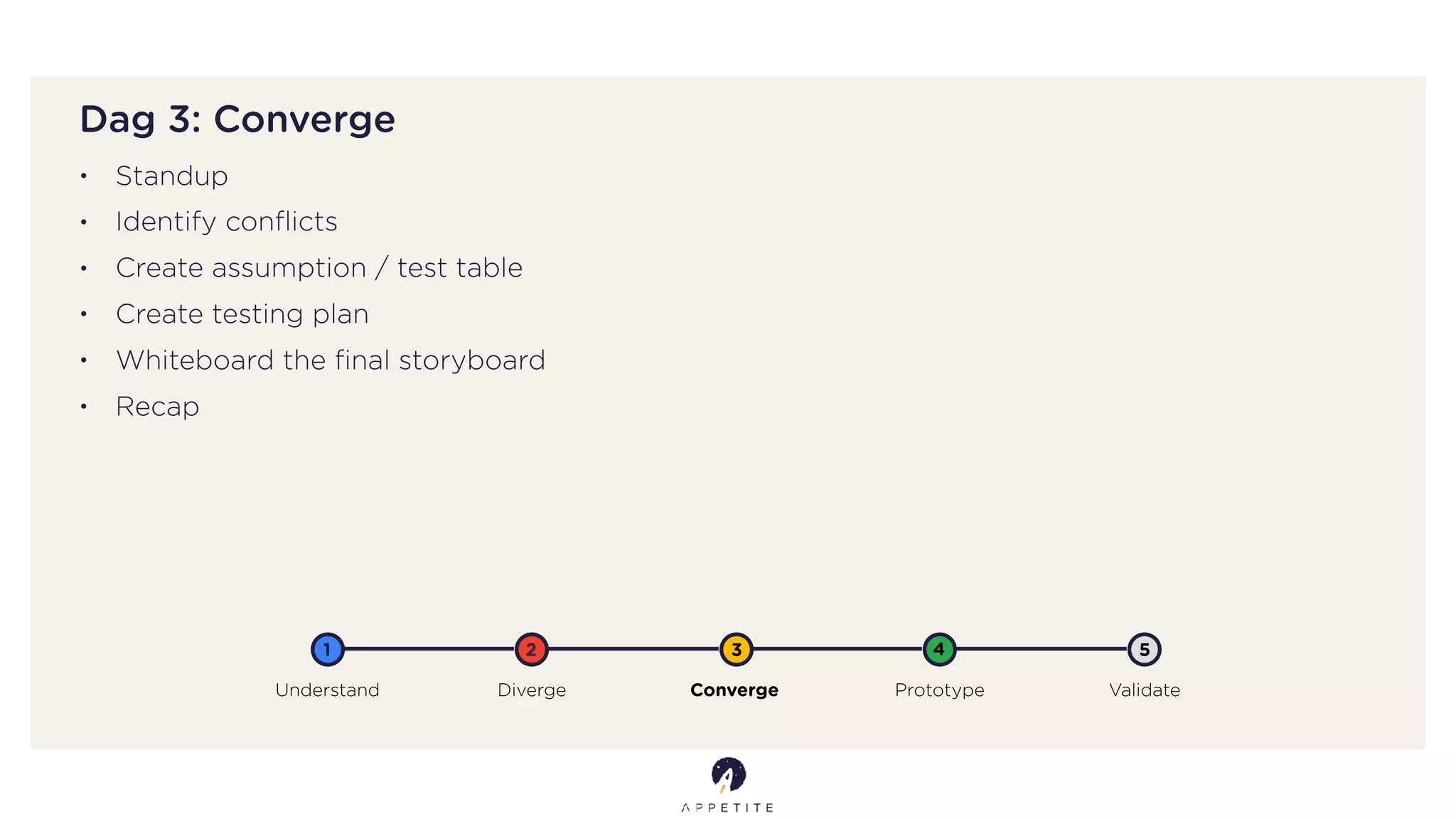 Dag 3: Converge
Understand Diverge Converge Prototype Validate
1 2 3 4 5
• Standup
• Identify conﬂicts
• Create assumption / test table
• Create testing plan
• Whiteboard the ﬁnal storyboard
• Recap
 