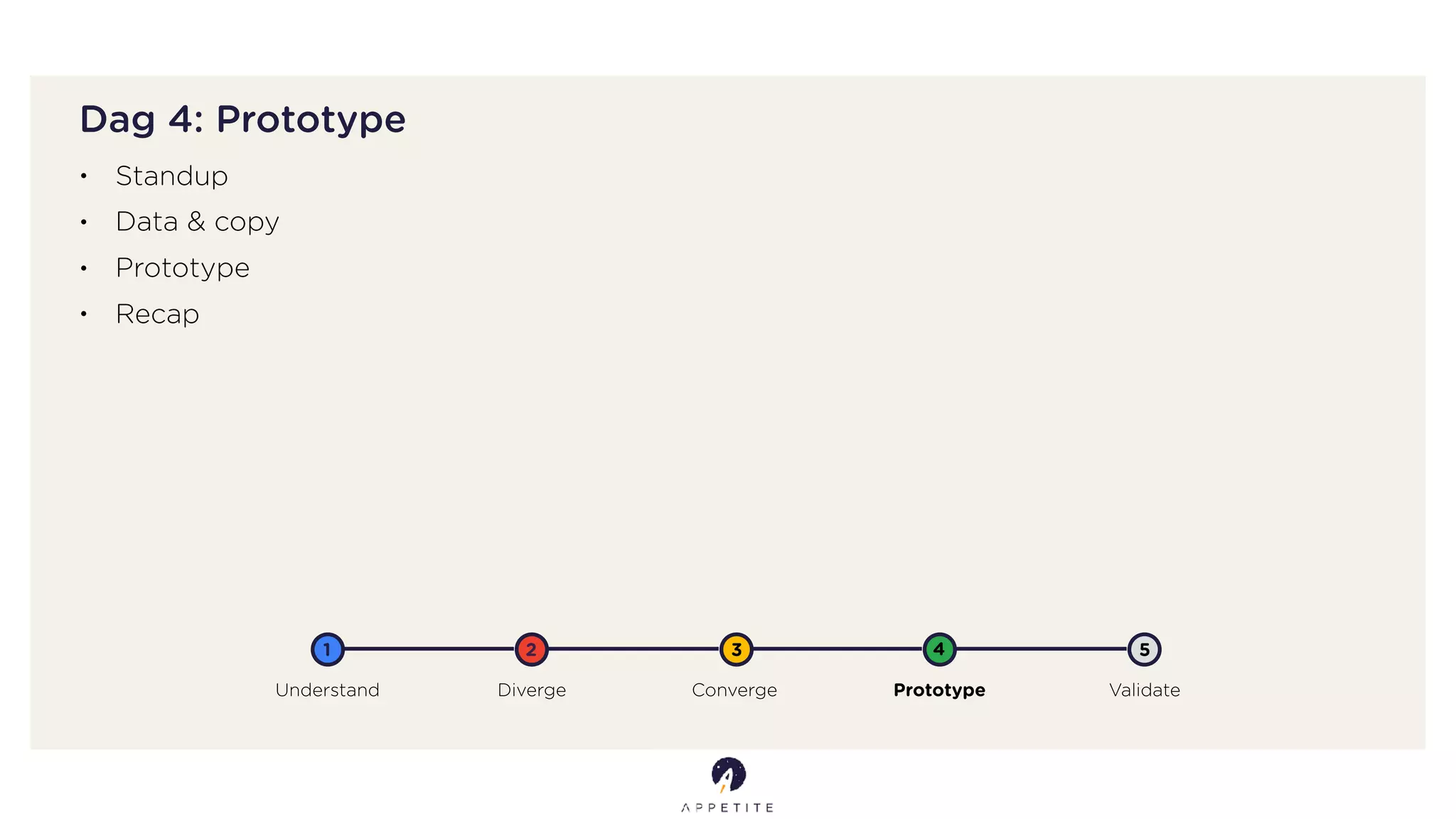 Dag 4: Prototype
Understand Diverge Converge Prototype Validate
1 2 3 4 5
• Standup
• Data & copy
• Prototype
• Recap
 