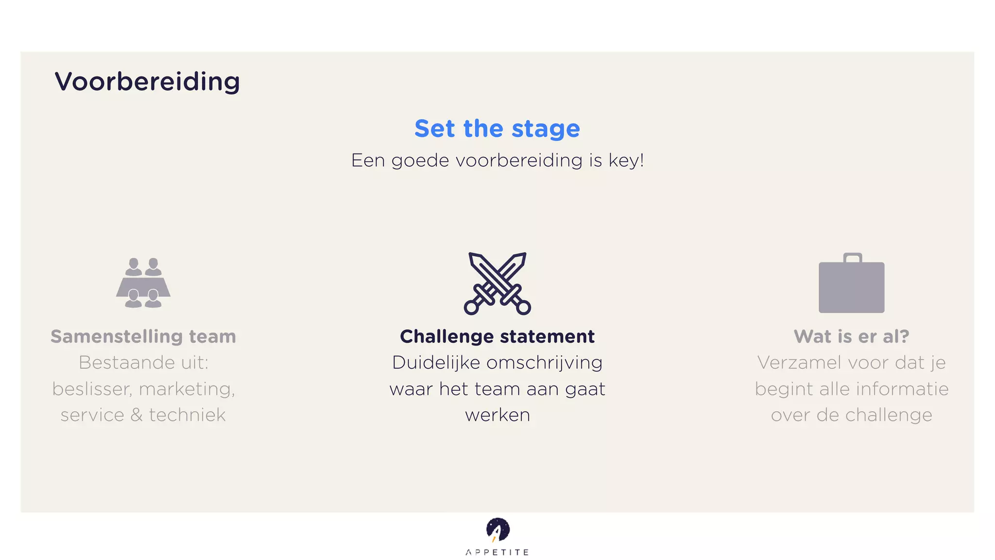 Voorbereiding
Set the stage
Een goede voorbereiding is key!
Samenstelling team
Bestaande uit:
beslisser, marketing,
service & techniek
Challenge statement
Duidelijke omschrijving
waar het team aan gaat
werken
Wat is er al?
Verzamel voor dat je
begint alle informatie
over de challenge
 