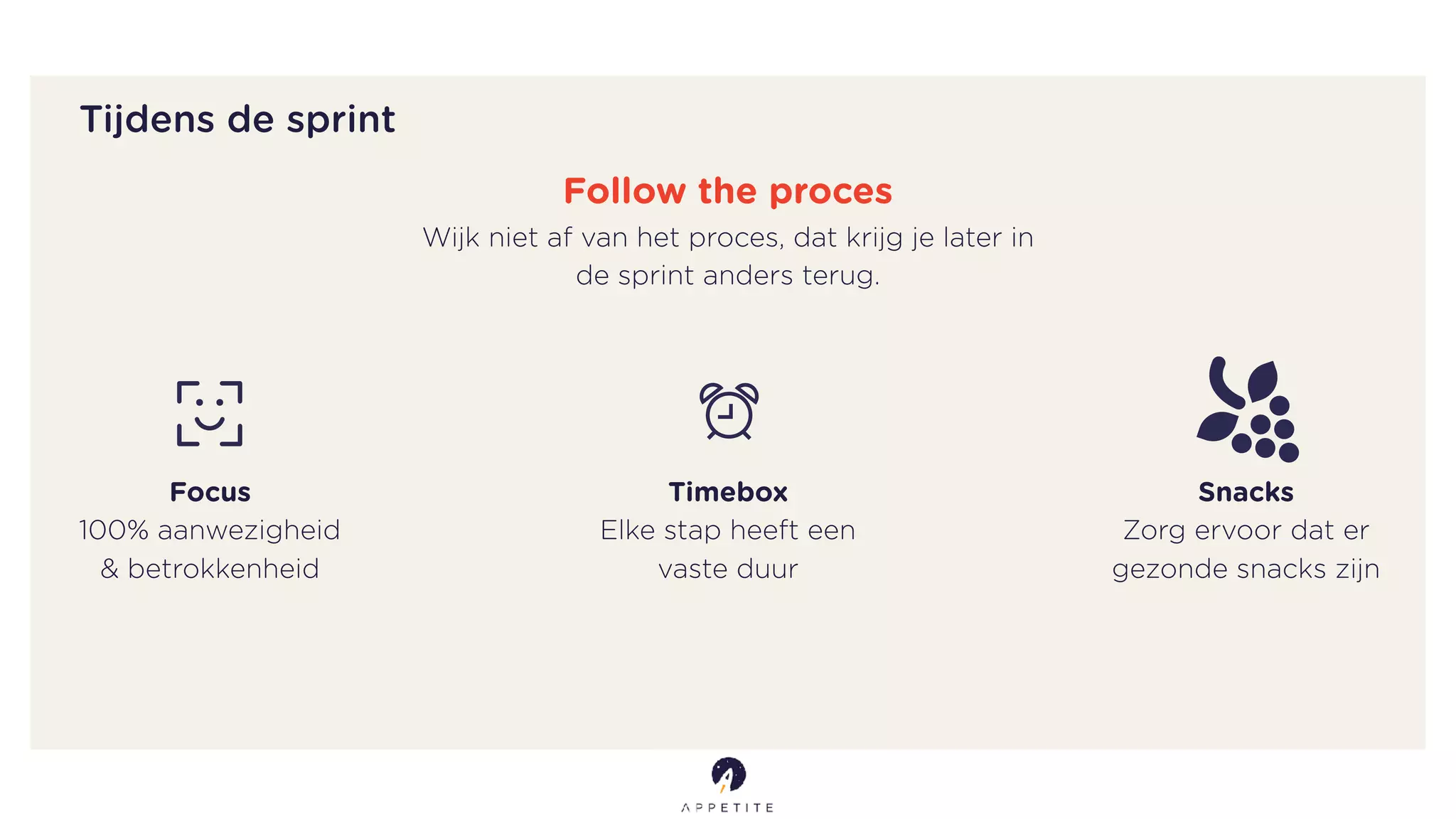 Tijdens de sprint
Follow the proces
Wijk niet af van het proces, dat krijg je later in
de sprint anders terug.
Focus
100% aanwezigheid
& betrokkenheid
Timebox
Elke stap heeft een
vaste duur
Snacks
Zorg ervoor dat er
gezonde snacks zijn
 