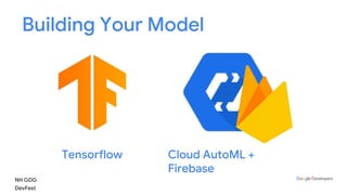 NH GDG
DevFest
Building Your Model
Tensorflow Cloud AutoML +
Firebase
 
