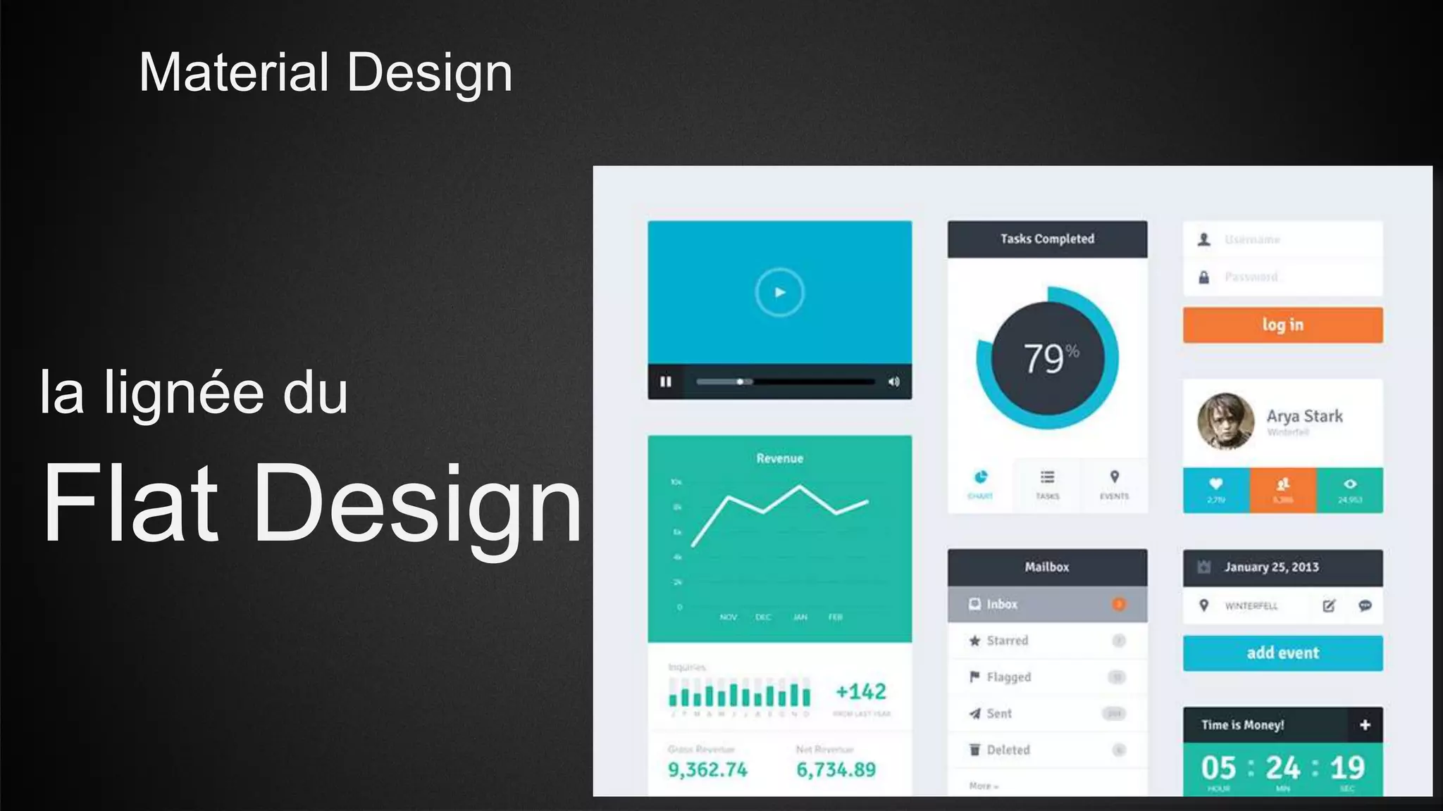 Material Design
Flat Design
la lignée du
 