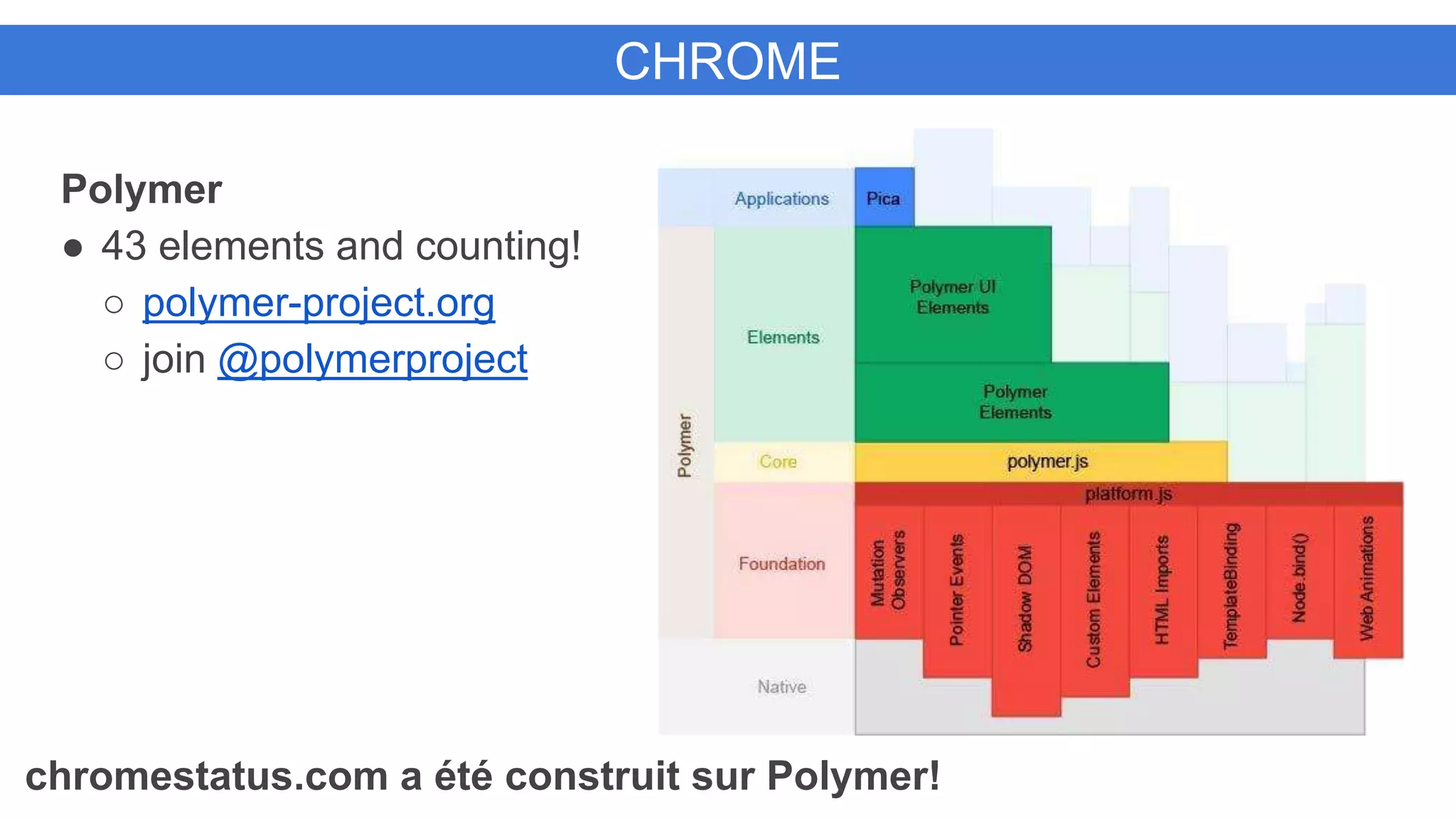 CHROME
Polymer
● 43 elements and counting!
○ polymer-project.org
○ join @polymerproject
chromestatus.com a été construit sur Polymer!
 