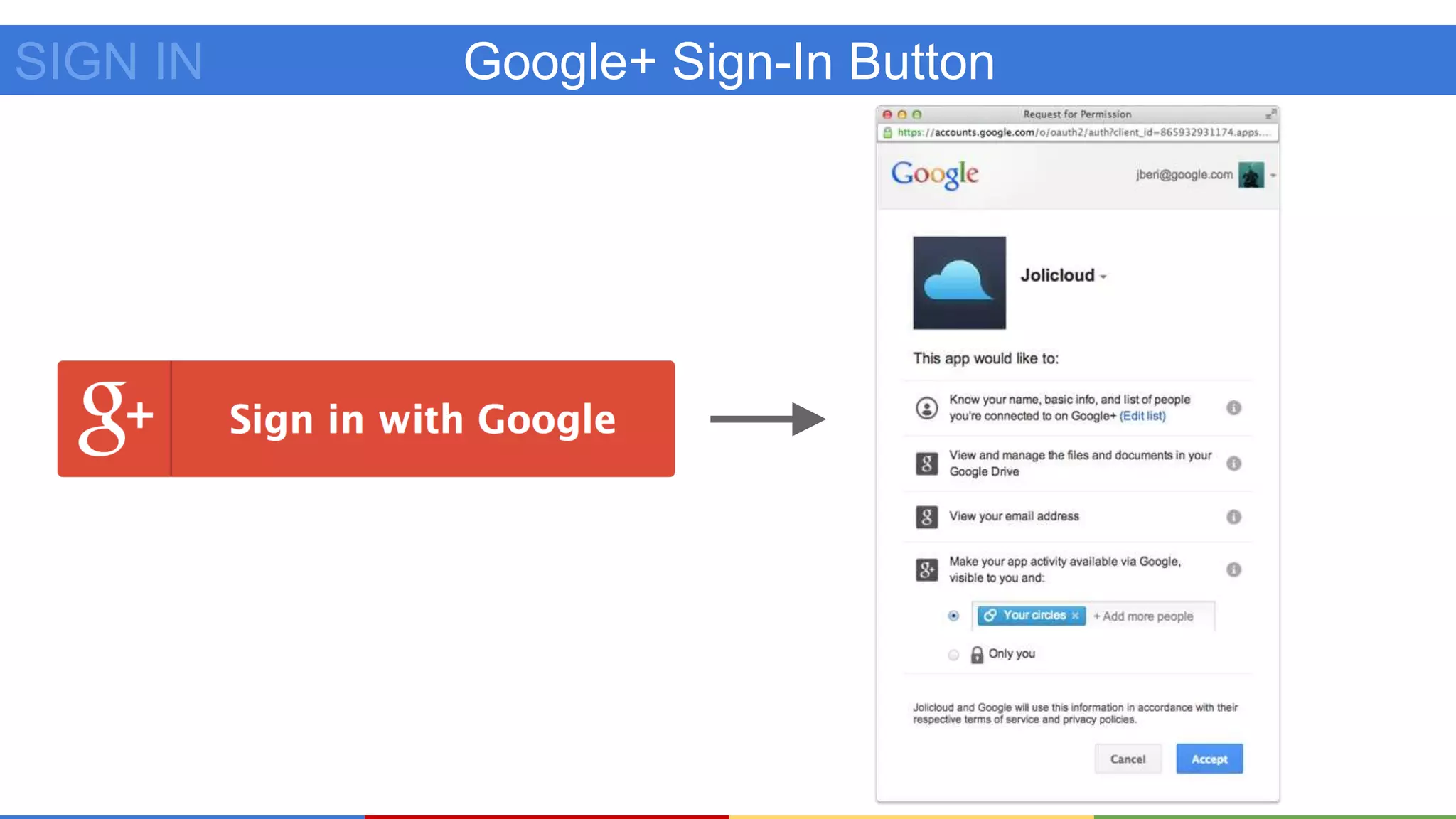 Google+ Sign-In ButtonSIGN IN
 