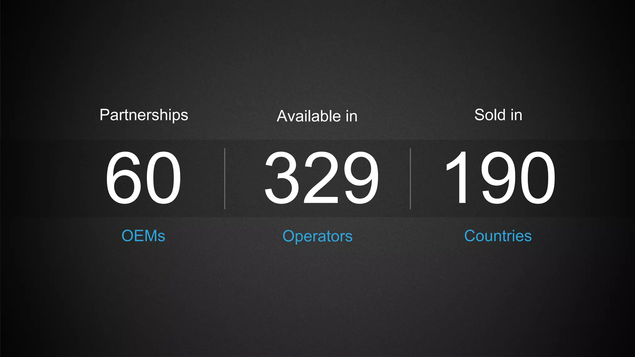 60
Partnerships
OEMs
329
Available in
Operators
190
Sold in
Countries
 
