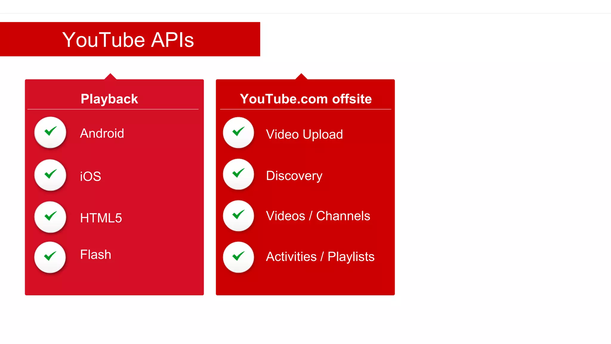 Google confidential | Do not distribute
YouTube APIs
Playback YouTube.com offsite
Video Upload
Activities / Playlists
Videos / Channels
Discovery
Android
Flash
HTML5
iOS
 