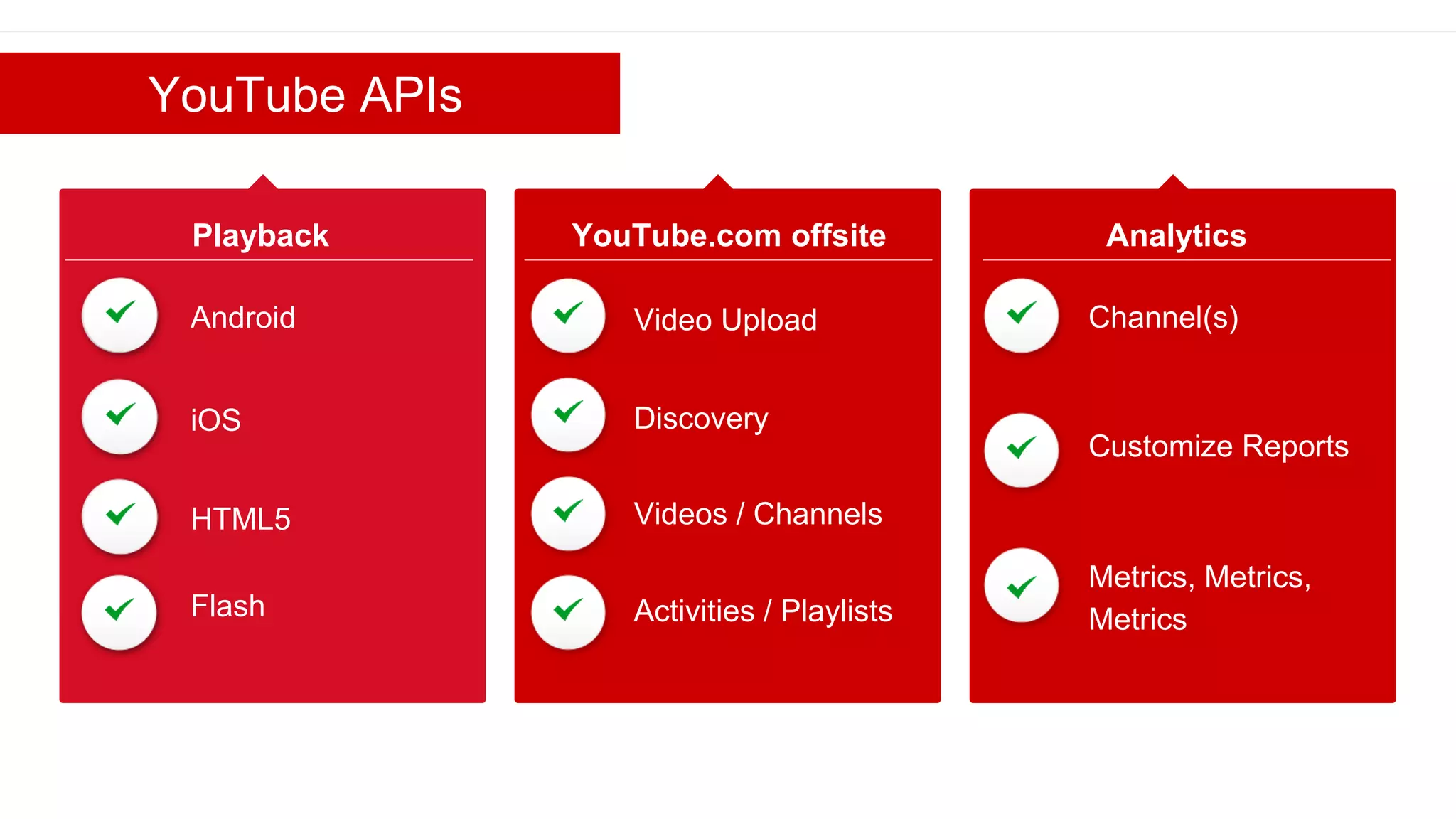 Google confidential | Do not distribute
YouTube APIs
Channel(s)
Playback YouTube.com offsite
Video Upload
Analytics
Metrics, Metrics,
Metrics
Customize Reports
Activities / Playlists
Videos / Channels
Discovery
Android
Flash
HTML5
iOS
 