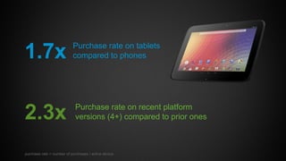 1.7x Purchase rate on tablets
compared to phones
2.3x Purchase rate on recent platform
versions (4+) compared to prior ones
purchase rate = number of purchases / active device
 