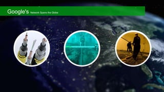 Google confidential | Do not distribute
Google's Network Spans the Globe
 