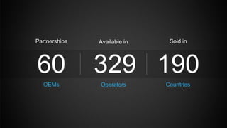 60
Partnerships
OEMs
329
Available in
Operators
190
Sold in
Countries
 
