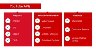 Google confidential | Do not distribute
YouTube APIs
Channel(s)
Playback YouTube.com offsite
Video Upload
Analytics
Metrics, Metrics,
Metrics
Customize Reports
Activities / Playlists
Videos / Channels
Discovery
Android
Flash
HTML5
iOS
 