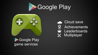 Google Play
game services
Cloud save
Achievements
Leaderboards
Multiplayer
Google Play
 