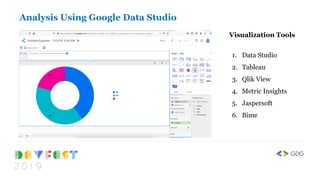 Visualization Tools
1. Data Studio
2. Tableau
3. Qlik View
4. Metric Insights
5. Jaspersoft
6. Bime
Analysis Using Google Data Studio
 