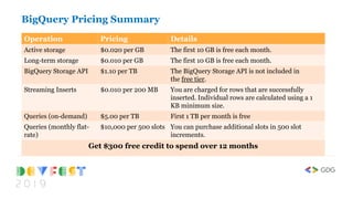 BigQuery Pricing Summary
Operation Pricing Details
Active storage $0.020 per GB The first 10 GB is free each month.
Long-term storage $0.010 per GB The first 10 GB is free each month.
BigQuery Storage API $1.10 per TB The BigQuery Storage API is not included in
the free tier.
Streaming Inserts $0.010 per 200 MB You are charged for rows that are successfully
inserted. Individual rows are calculated using a 1
KB minimum size.
Queries (on-demand) $5.00 per TB First 1 TB per month is free
Queries (monthly flat-
rate)
$10,000 per 500 slots You can purchase additional slots in 500 slot
increments.
Get $300 free credit to spend over 12 months
 