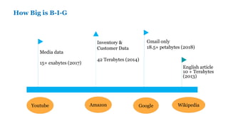 How Big is B-I-G
Youtube
Media data
15+ exabytes (2017)
Inventory &
Customer Data
42 Terabytes (2014)
Gmail only
18.5+ petabytes (2018)
English article
10 + Terabytes
(2013)
Amazon Google Wikipedia
 