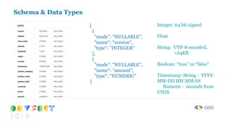 [
{
"mode": "NULLABLE",
"name": "version",
"type": "INTEGER"
},
{
"mode": "NULLABLE",
"name": "amount",
"type": "NUMERIC"
]
Integer: 64 bit signed
Float
String: UTF-8 encoded,
<64KB
Boolean: “true” or “false”
Timestamp: String - YYYY-
MM-DD HH:MM:SS
Numeric - seconds from
UNIX
Schema & Data Types
 