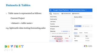 1. Table name is represented as follows:
Current Project
<dataset>.<table name>
e.g. lightcastle-data-testing:forecasting.sales
Datasets & Tables
 