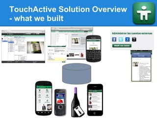 TouchActive Solution Overview
- what we built
 
