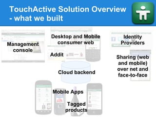 TouchActive Solution Overview
- what we built

             Desktop and Mobile     Identity
Management     consumer web        Providers
  console
             Addit                Sharing (web
                                   and mobile)
                                  over net and
               Cloud backend
                                  face-to-face


             Mobile Apps

                      Tagged
                     products
 