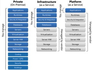 Cooling

Power / UPS

  Security

 Buildings
 