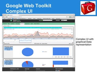 Google Web Toolkit
Complex UI




                     Complex UI with
                     graphical Data
                     representation
 