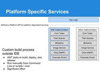 Platform Specific Services
                                                                              App Logic

Defined a Platform API for platform dependant services

                                                         GAE Implementation               Other Implementation
                                                            Cron Tasks                        Cron Tasks

                                                            Task Queues                      Task Queues

                                                             Blobstore                         Blobstore

                                                           Image Service                     Image Service
 Custom build process
                                                            Chat (XMPP)                      Chat (XMPP)
 outside IDE
  ●    ANT tasks to build, deploy, test,                  Channels (Push)                   Channels (Push)
       release
  ●    Run manually from Command
       Line or scripts / cron
  ●    Significant effort
 