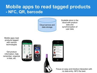 Mobile apps to read tagged products
  - NFC, QR, barcode
                                                Scalable store in the
                                                 cloud with product
                      Cloud service and              data and
                        data storage             synchronization of
                                                     user data



 Mobile apps read
 products tagged
    with various
   technologies


     Get product
  information, help
remember, organize
     in lists, etc.




                                          Focus on easy and intuitive interaction with
                                                no data entry. NFC the best.
 