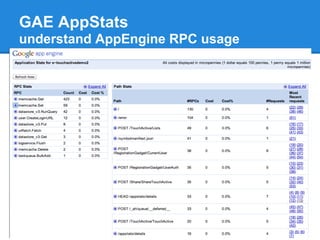GAE AppStats
understand AppEngine RPC usage
 