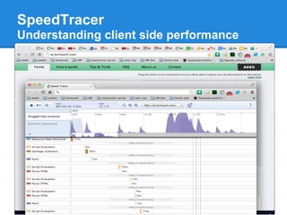 SpeedTracer
Understanding client side performance
 