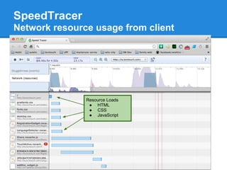 SpeedTracer
Network resource usage from client




               Resource Loads
                ● HTML
                ● CSS
                ● JavaScript
 