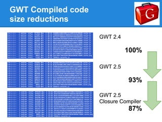 GWT Compiled code
size reductions

                    GWT 2.4

                              100%

                    GWT 2.5

                               93%

                    GWT 2.5
                    Closure Compiler
                               87%
 
