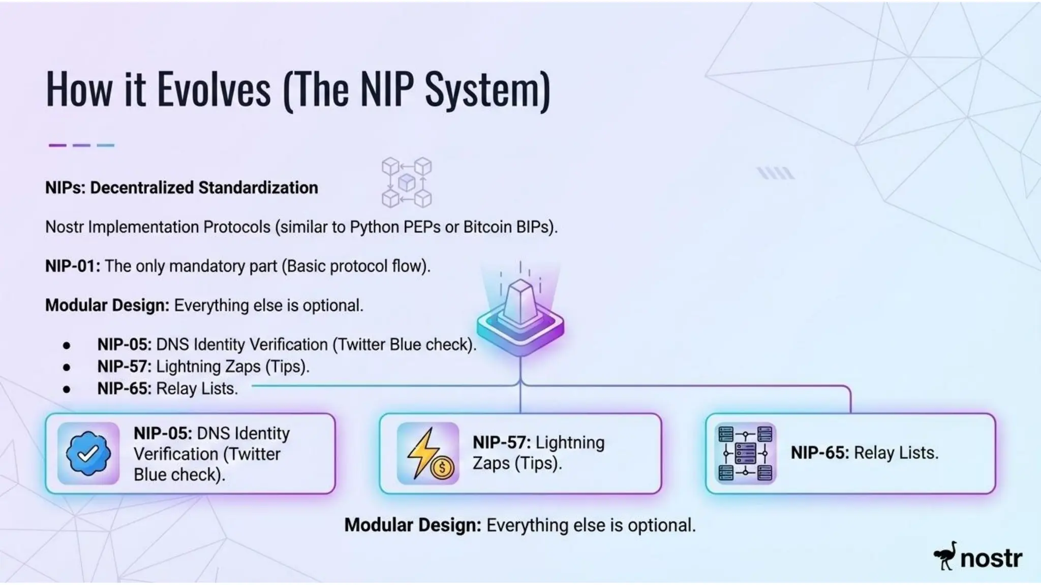 Nostr : A protocol for freedom of speech | PDF