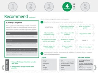 5CLOSE
4RECOMMEND
3IDENTIFY
2OPEN
1PLAN
10©Google 2013. All rights reserved. No part of this manual may be reproduced in a...
