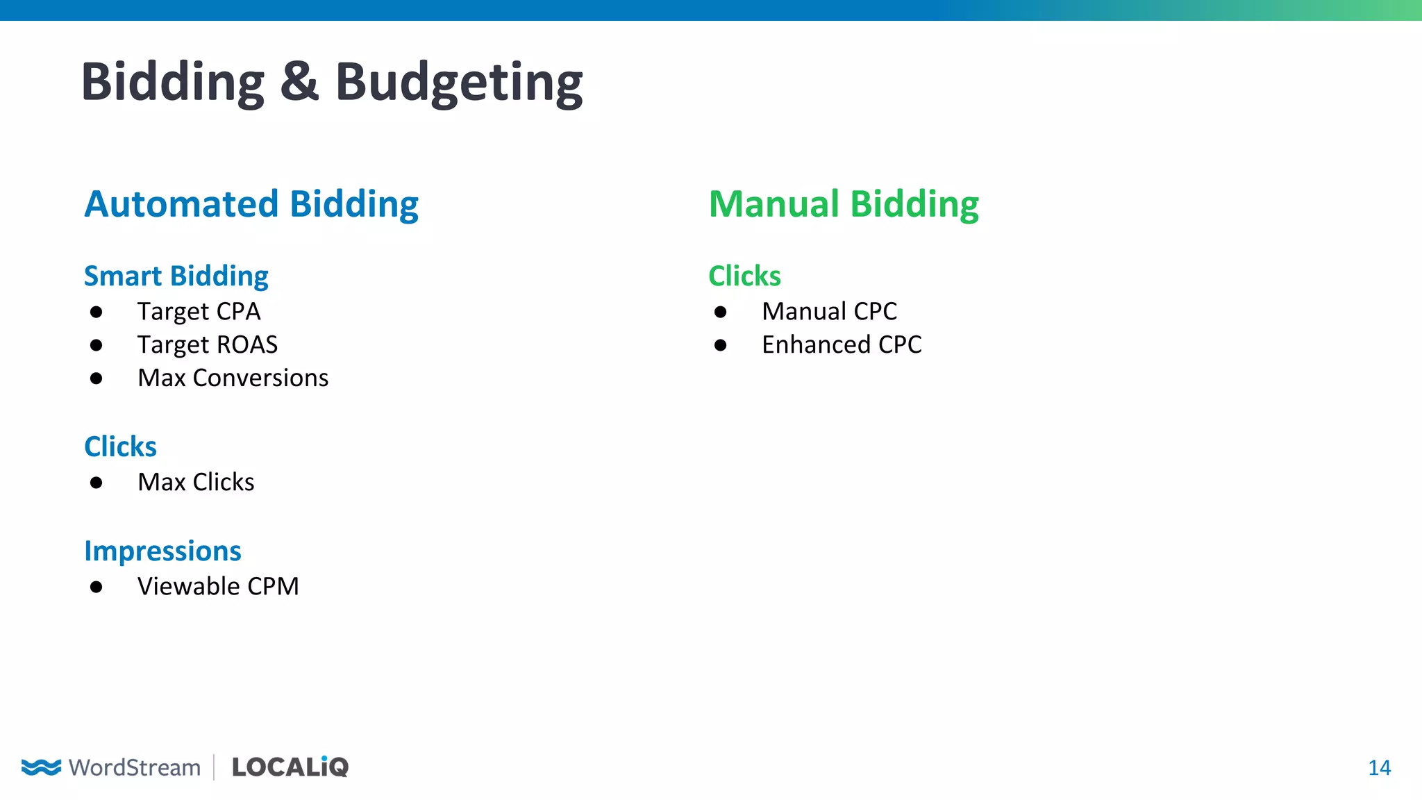 14
Bidding & Budgeting
Automated Bidding Manual Bidding
Smart Bidding
● Target CPA
● Target ROAS
● Max Conversions
Clicks
● Max Clicks
Impressions
● Viewable CPM
Clicks
● Manual CPC
● Enhanced CPC
 