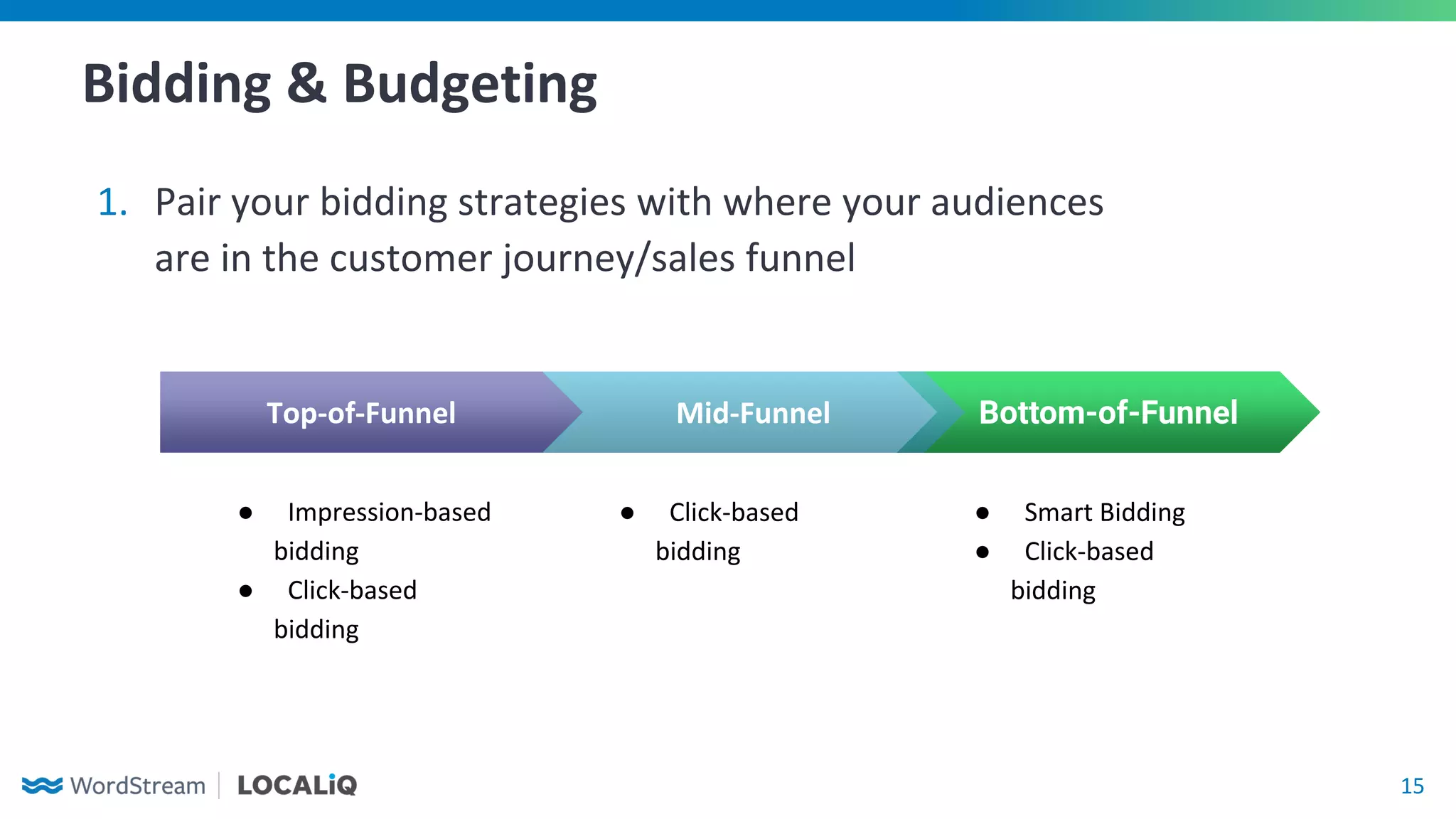 15
Bidding & Budgeting
1. Pair your bidding strategies with where your audiences
are in the customer journey/sales funnel
Bottom-of-Funnel
● Smart Bidding
● Click-based
bidding
Top-of-Funnel
● Impression-based
bidding
● Click-based
bidding
Mid-Funnel
● Click-based
bidding
 