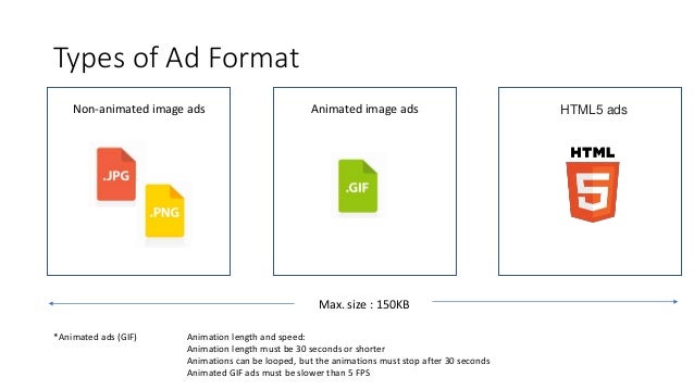Google Display Ad Dimensions 2019